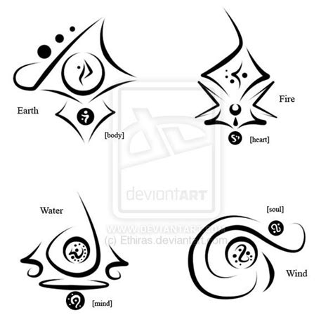 Element symbols, Elements tattoo, Symbols