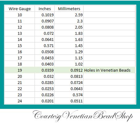 Beading Wire Gauge Chart: A Visual Reference of Charts | Chart Master