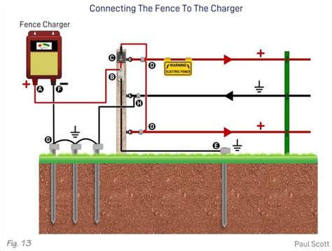 How to Build a Solar-powered Electric Fence (With Diagrams) - Spheral Solar