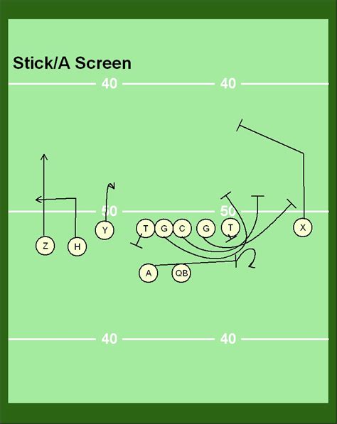 Coach Bird: Combo Plays/ Neal Brown- Air Raid Offense Clinic Notes