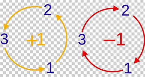 Levi-Civita Symbol Number Kronecker Delta Antisymmetric Tensor PNG ...