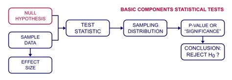 Null Hypothesis - Quick Introduction