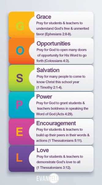 Back to School Prayer Acrostic – Bible.org Blogs