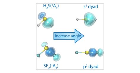 Orbital Diagram For S In Sf2