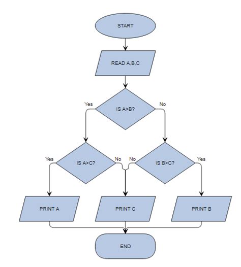 How To Make A Flowchart In Word