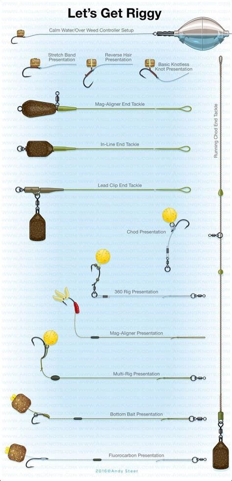 10 Best Carp Rigs & Setups (2021 with Diagrams) - The Carp Hideout