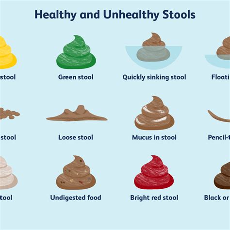 stool color when to worry human n health - digestion problems i know ...