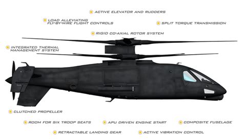 The Raider Helicopter | Defense.info