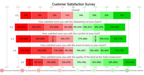 Likert Scale Definition Examples And Analysis