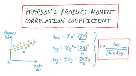 Pearson Correlation Coefficient Formula How To Calculate And Interpret ...