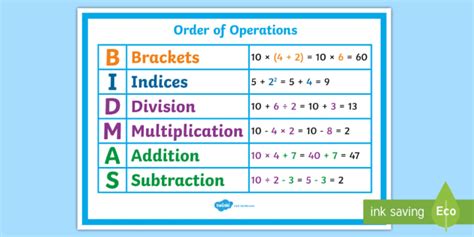 Order of Operations BIDMAS Poster - order, operations, bidmas