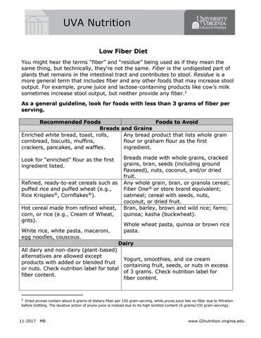 Low Fiber Foods List by Oli PDF - Issuu