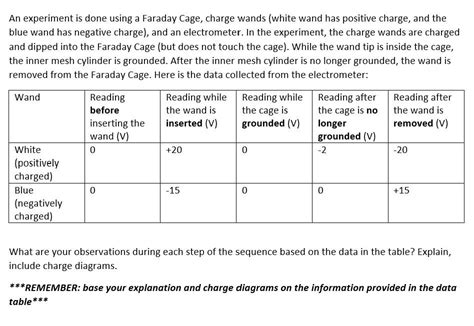 Solved An experiment is done using a Faraday Cage, charge | Chegg.com