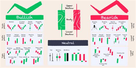 Candlestick Pattern Candlestick Analysis Candlestick Chart Types ...