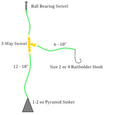 Complete Guide to Sanddab Fishing - SkyAboveUs