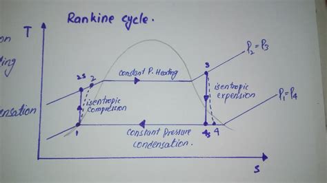 Single Line Diagram Of Steam Power Plant Schematic Arrangeme