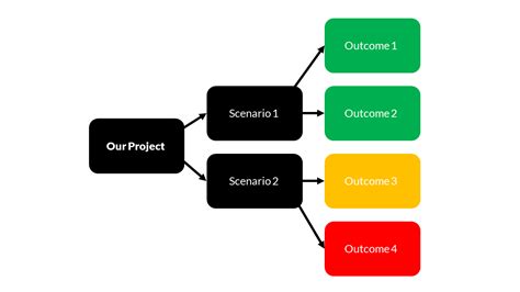 Flowchart & Decision Tree PowerPoint Template (2022) | SlideLizard®