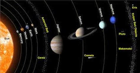 10 Facts about Asteroid Belt | Fact File