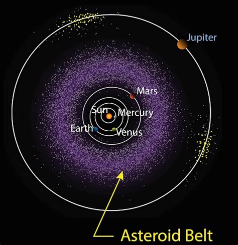 Asteroid Belt Facts: Interesting Facts about the Asteroid Belt