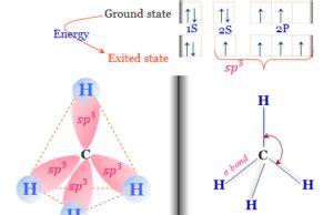 Hydrocarbon - Definition, Topics, Facts