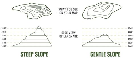 Reading A Topographic Map – Verjaardag Vrouw 2020