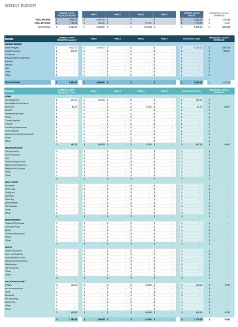 Small Business Budget Template Google Sheets