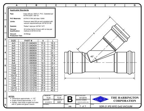 Pvc Wye Reducer Sizes - Design Talk