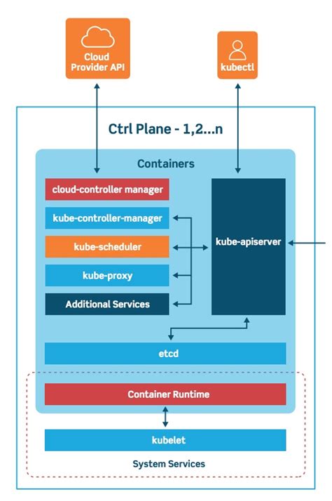 What is kubernetes control plane - kopgateway