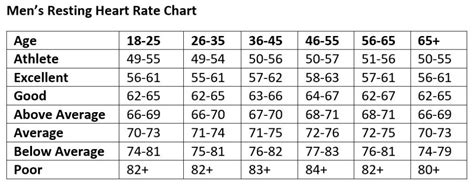 Resting Heart Rate Calculator