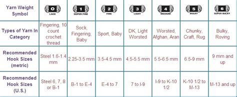 Crochet Basics: Different Types of Yarn