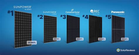 Which Solar Panels Have The Highest Efficiency?