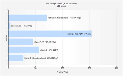 Beluga Whale Diet Facts Nutritional Information - trekmanager