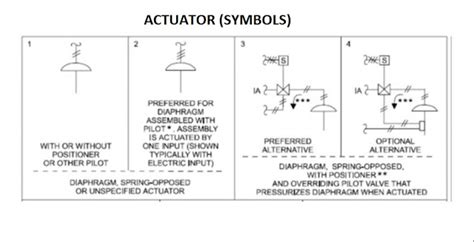 Mechanical Engineering: Actuator!!