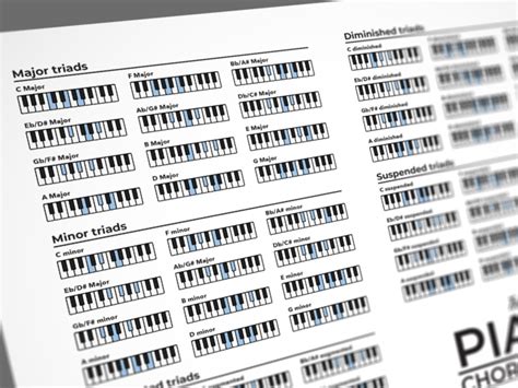 Triads Piano Chords Chart - Etsy