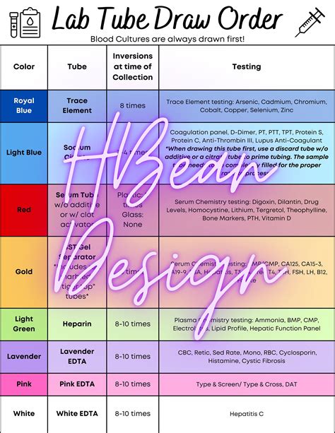 Phlebotomy Lab Tube Color-order of Draw Order Guide Color - Etsy UK