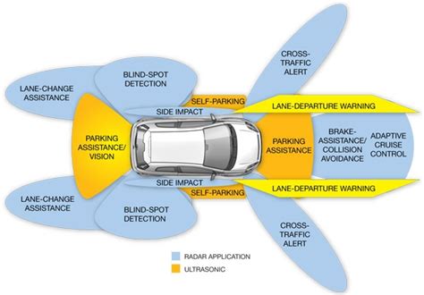 New Car Safety Features - German Auto Repair in Eugene