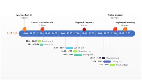 Hourly Gantt Chart – Free Gantt Templates