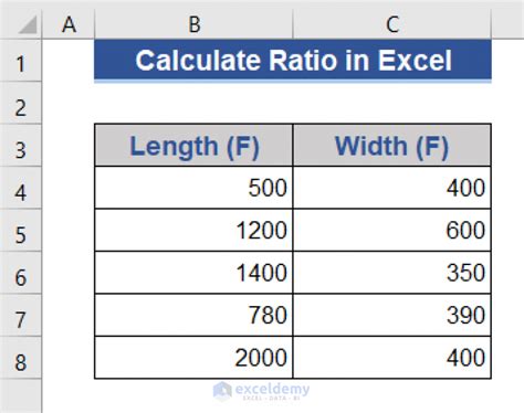 How to Calculate Ratio in Excel (4 Handy Methods) - ExcelDemy