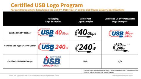 Find the right USB-C cable and charger for your needs with these new ...