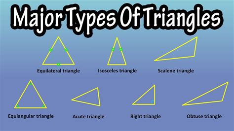 Types Of Triangles