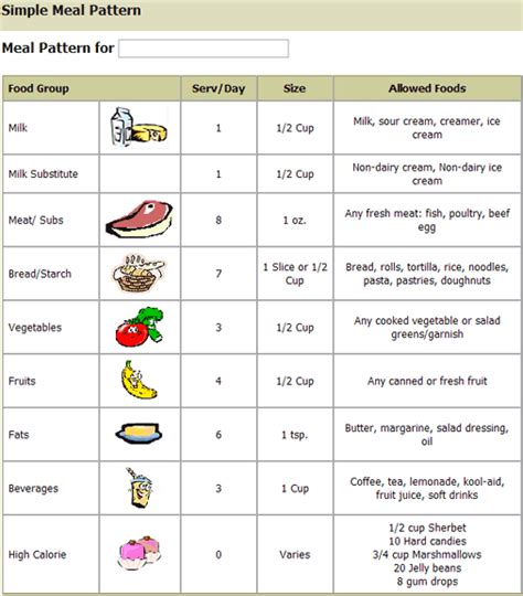 Low Residue Low Fiber Diet Food List - Best Culinary and Food