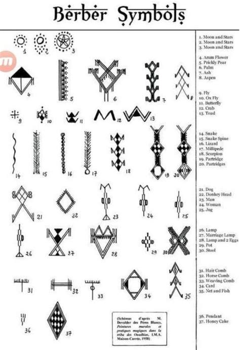 Berber Symbols and Tattoo Designs