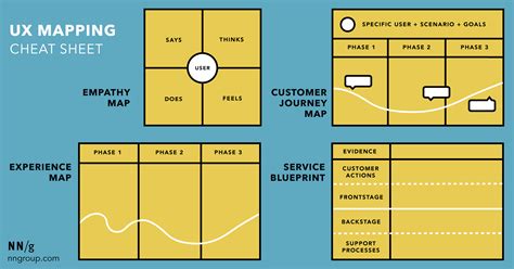 Empathy Map Ux Mapping Cheat Sheet Nn G Empathy Maps Help Team Members