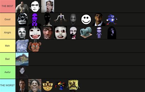 Definite NEXTBOT Tier List | Fandom