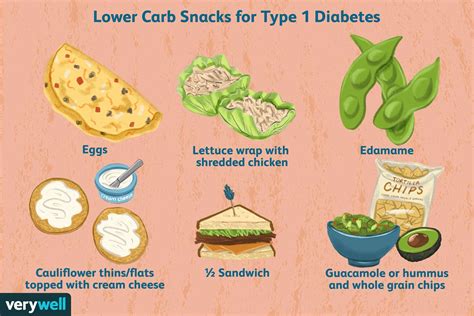 Lower Carbohydrate Snacks for Type 1 Diabetes