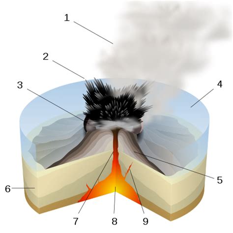 Phreatic Eruption