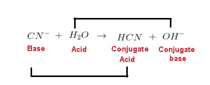 Identify the conjugate acid-base pairs for the reaction (with the acid ...