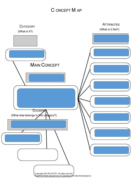 40+ Concept Map Templates [Hierarchical, Spider, Flowchart]