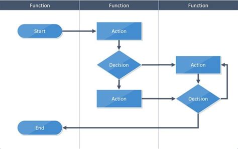 Decision Tree Flowchart Symbols