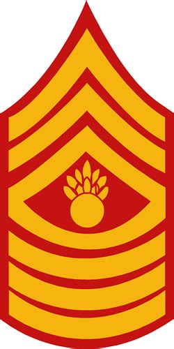 Gunnery Sergeant Rank Insignia